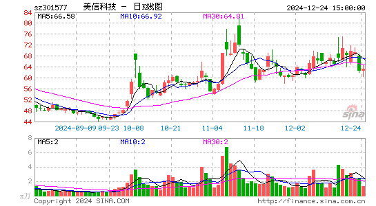 美信科技