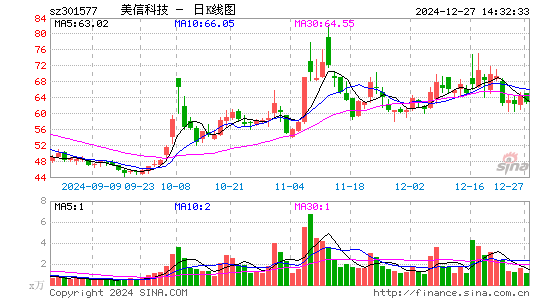 美信科技