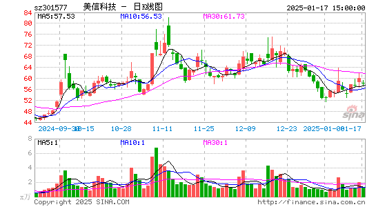 美信科技