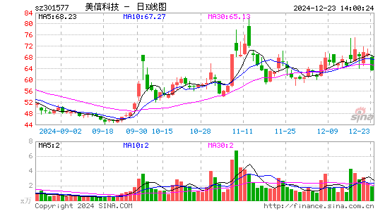 美信科技