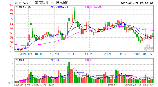 美信科技