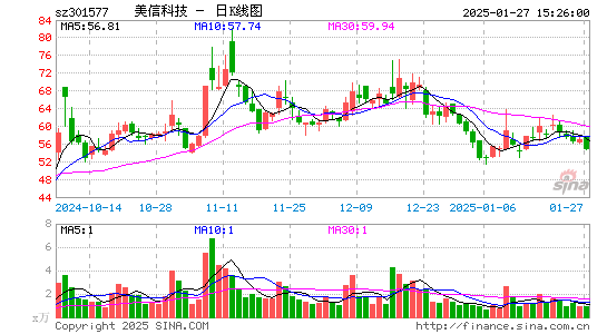 美信科技