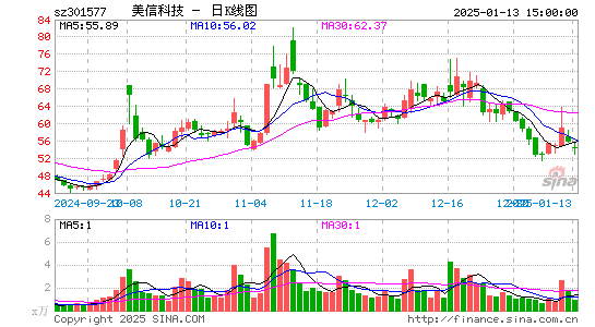 美信科技