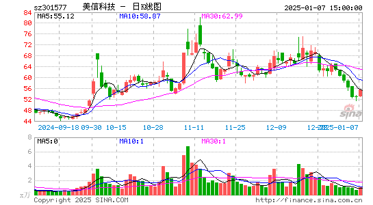 美信科技