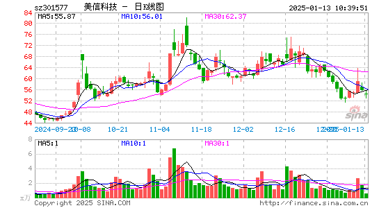 美信科技