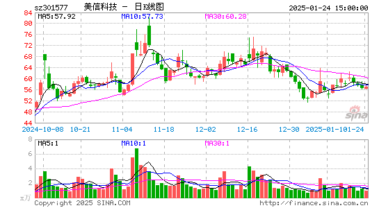 美信科技