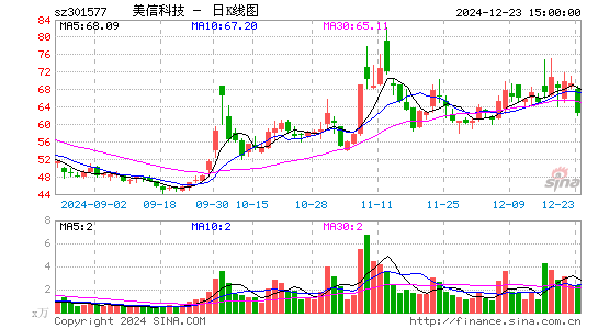 美信科技