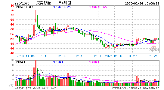 辰奕智能