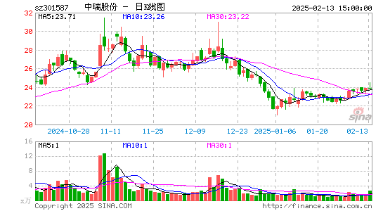 中瑞股份