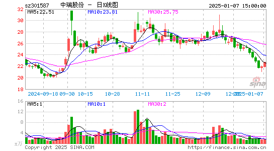 中瑞股份