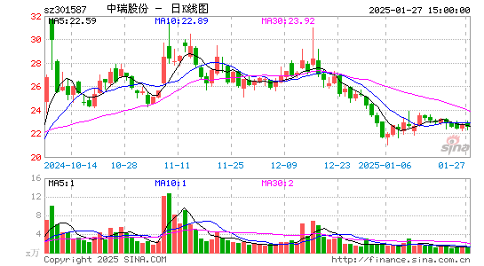 中瑞股份