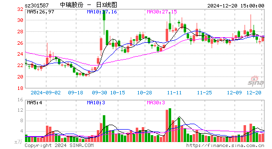 中瑞股份