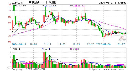 中瑞股份