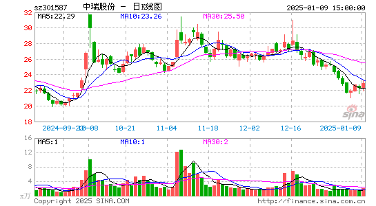 中瑞股份