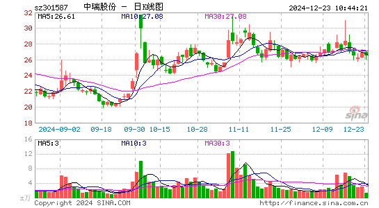 中瑞股份