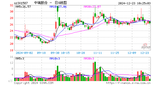 中瑞股份