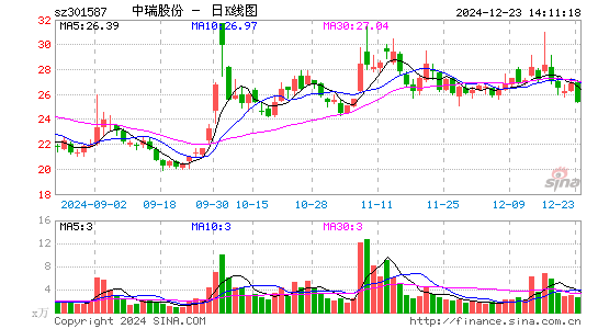 中瑞股份