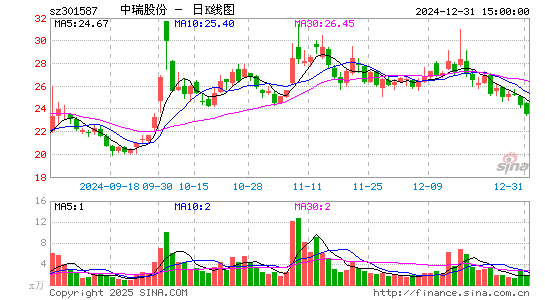 中瑞股份