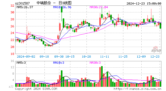 中瑞股份