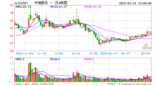 中瑞股份