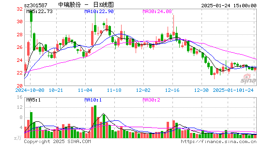 中瑞股份