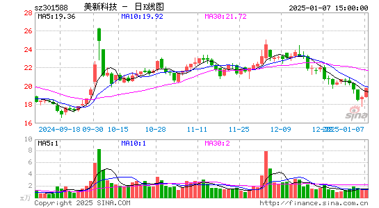 美新科技