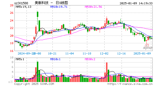 美新科技