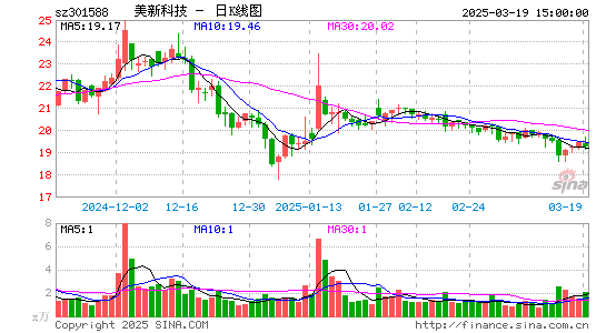 美新科技