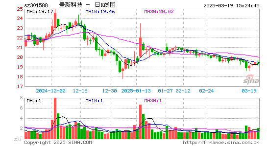 美新科技