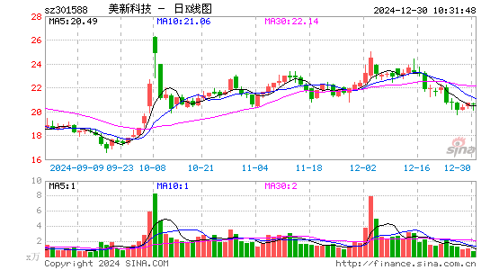 美新科技