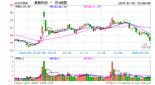 美新科技