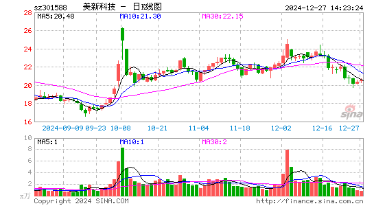 美新科技