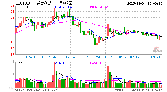 美新科技