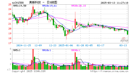 美新科技