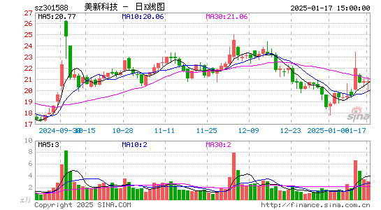 美新科技