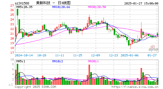 美新科技