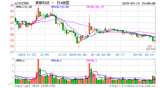 美新科技