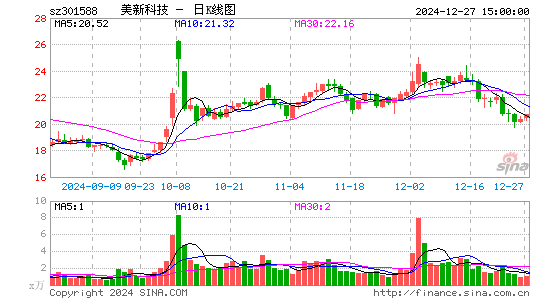 美新科技