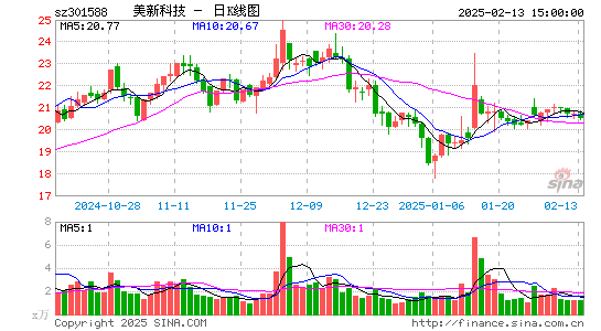 美新科技