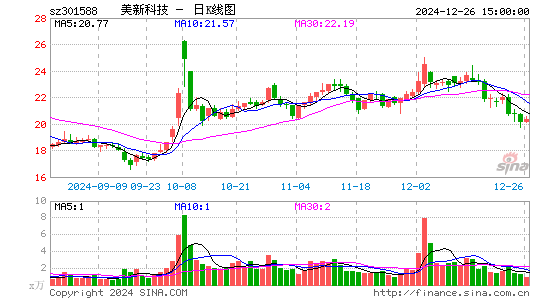 美新科技