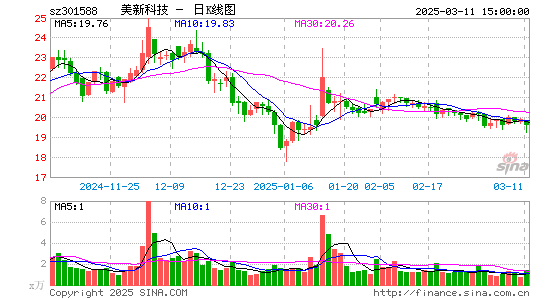 美新科技