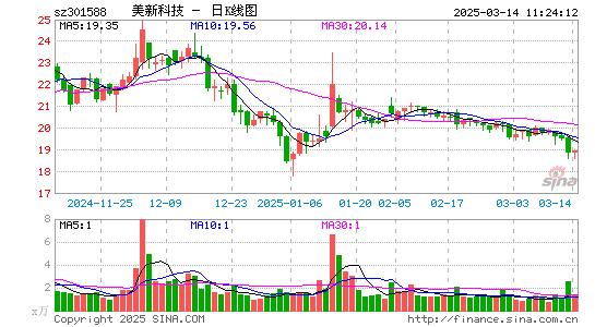 美新科技