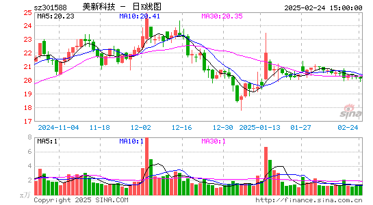 美新科技