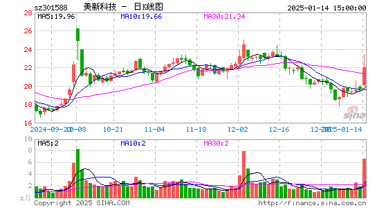 美新科技