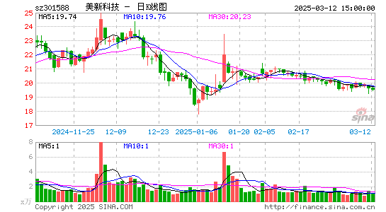 美新科技