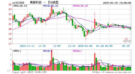 美新科技