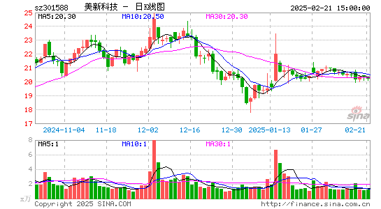 美新科技