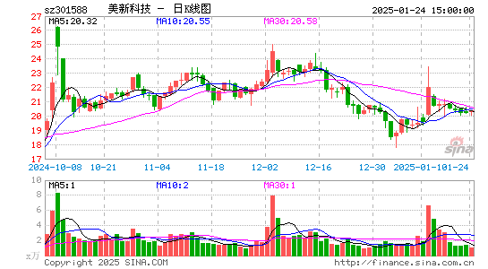 美新科技