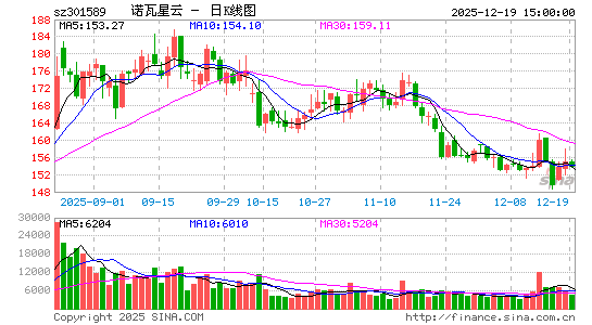 ŵ������