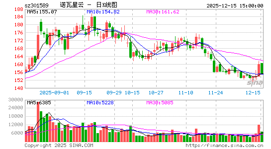 ŵ������